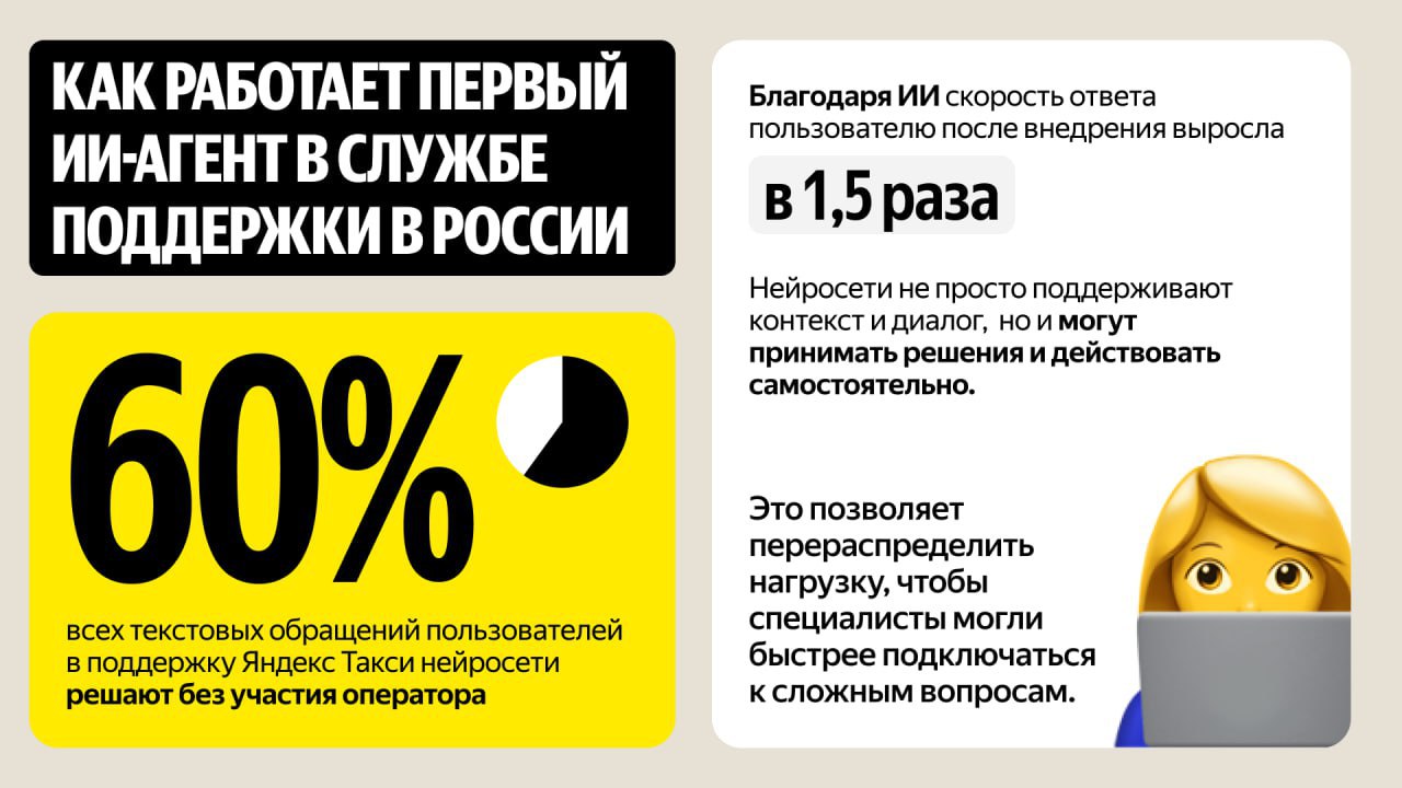 Яндекс Такси внедряет ИИ-агента для поддержки пользователей