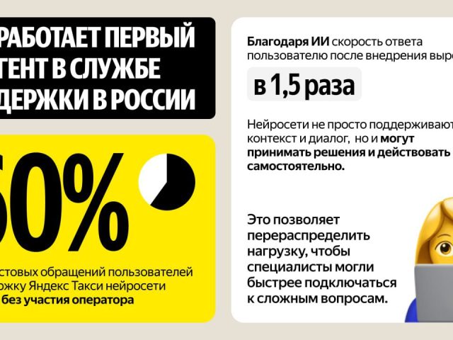 Яндекс Такси внедряет ИИ-агента для поддержки пользователей