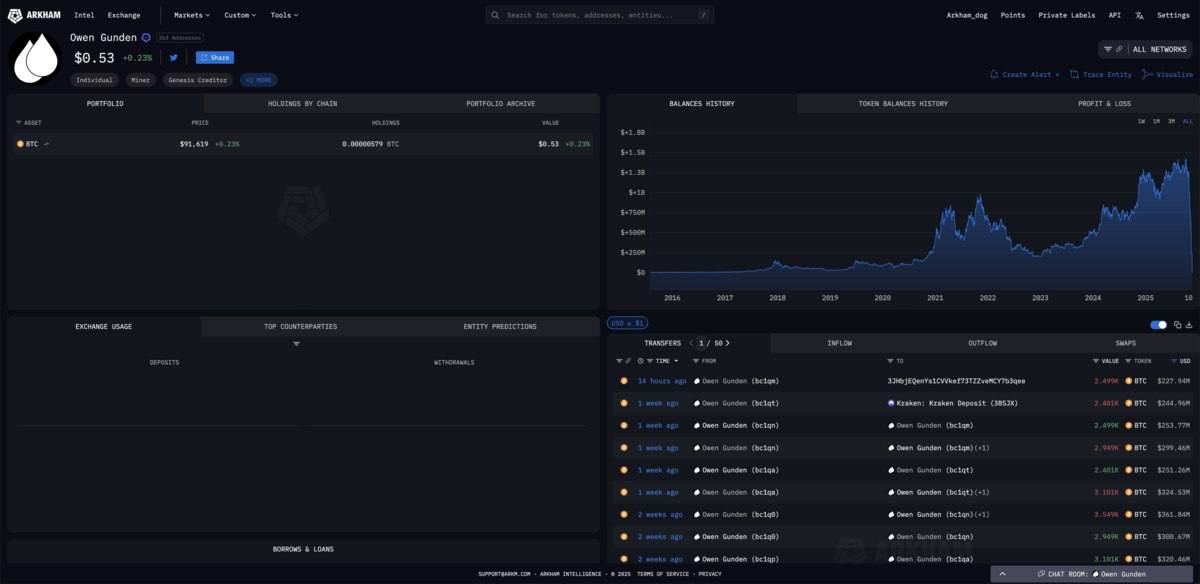 Заголовок: Один из первых биткоин-держателей распродает свои активы