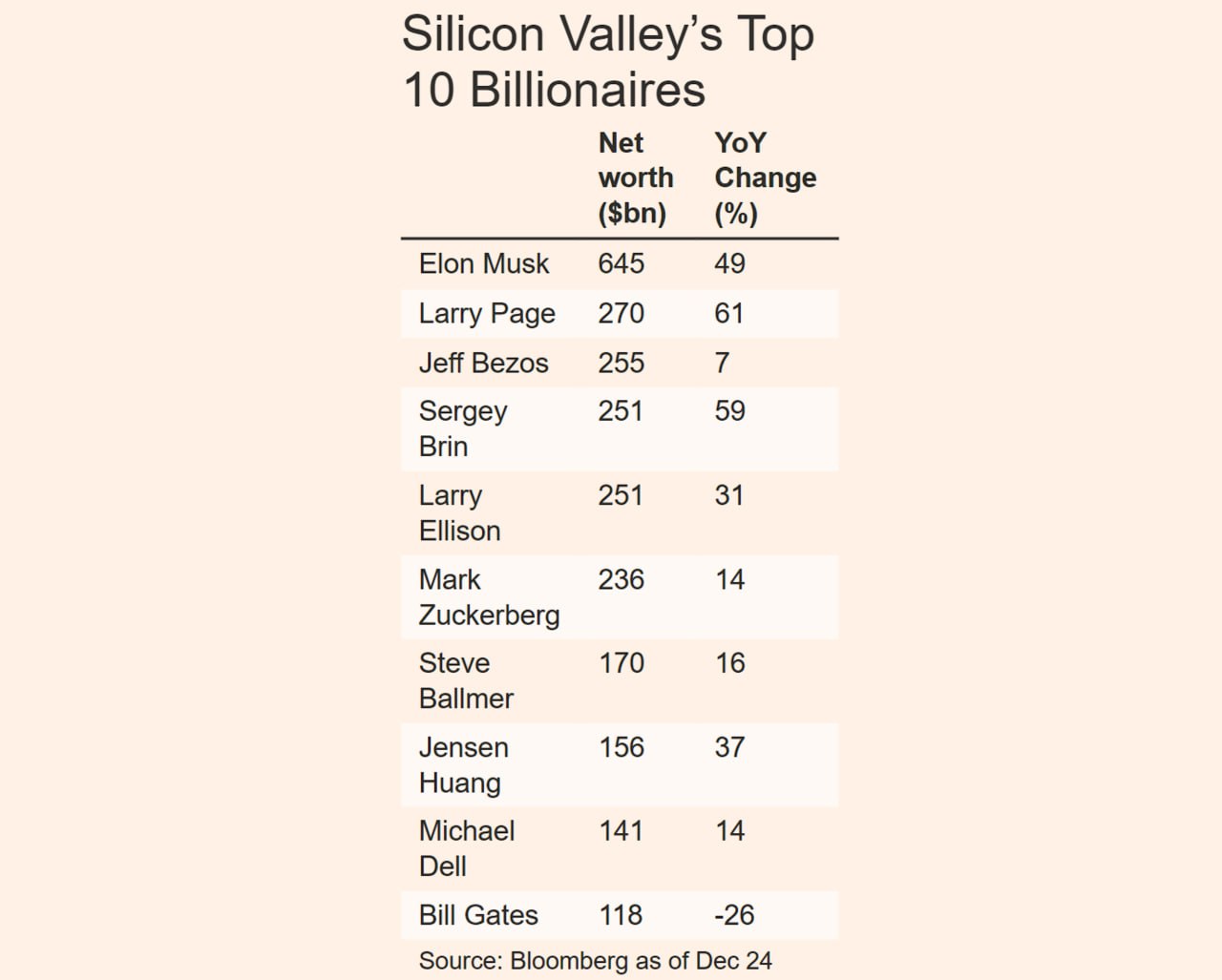 ИИ-бум обогащает техно-гигантов