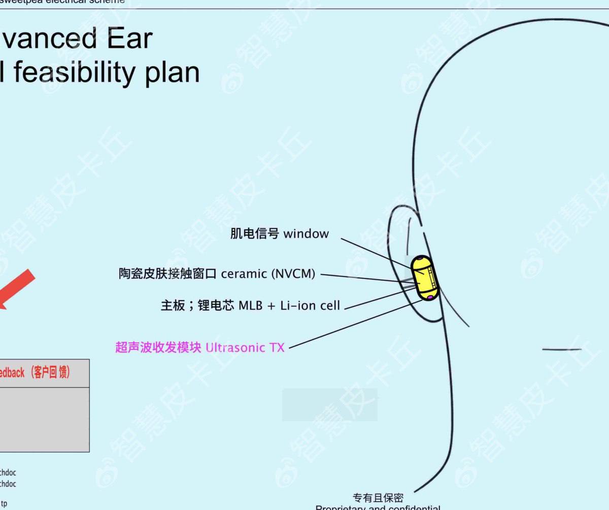 OpenAI анонсировала выход своего первого ИИ-устройства