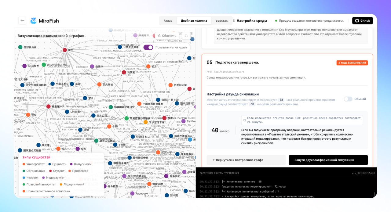 Китайский студент разработал систему MiroFish для имитации общественного мнения
