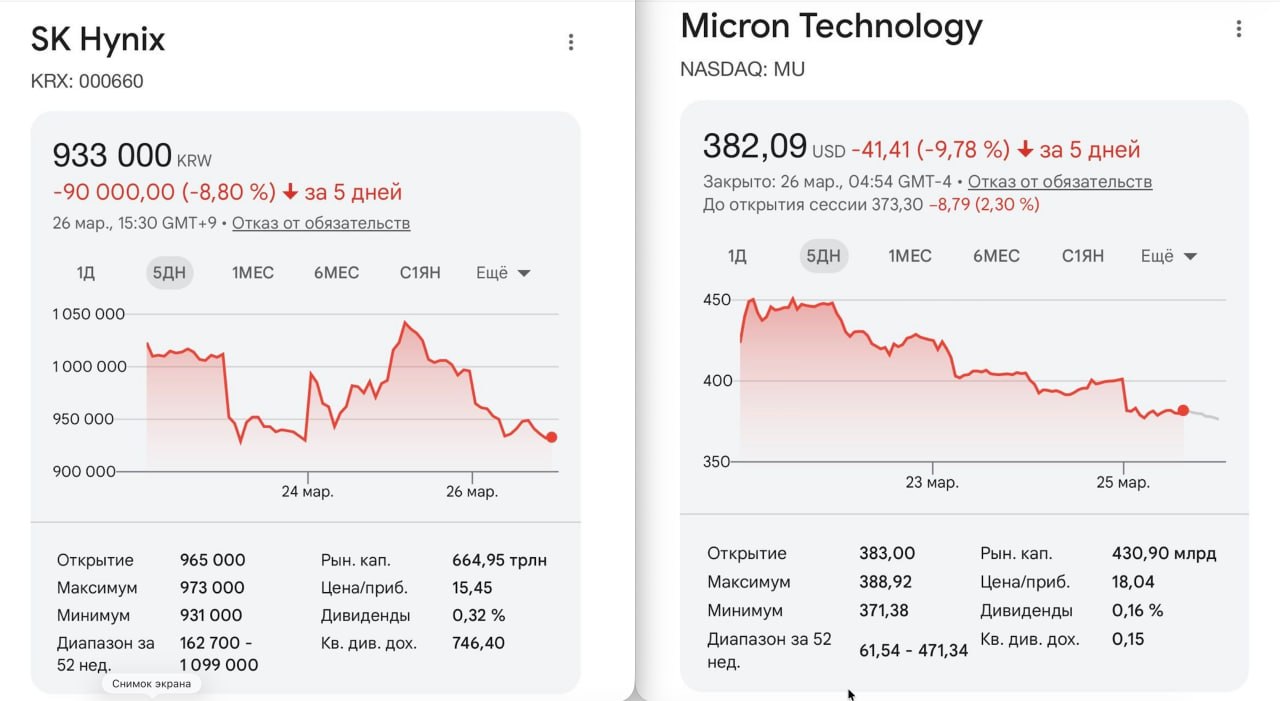 Google решает проблему дефицита ОЗУ с новым алгоритмом