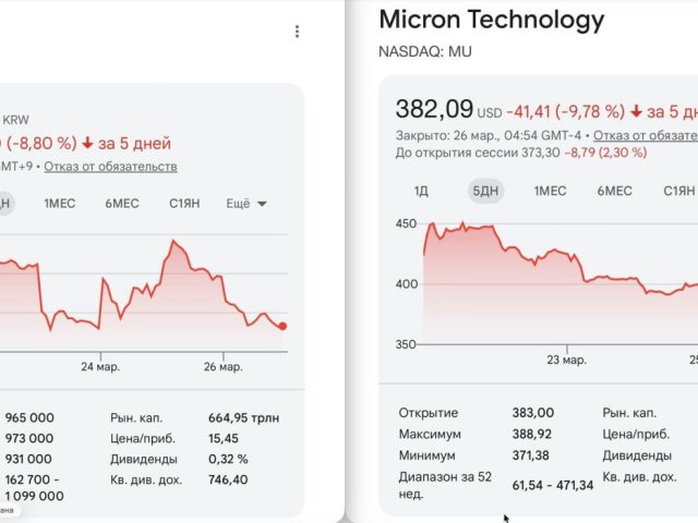 Google решает проблему дефицита ОЗУ с новым алгоритмом