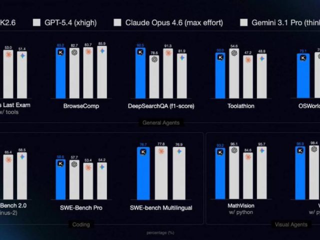 Новый уровень в AI: DeepSeek 2.0 и Kimi K2.6