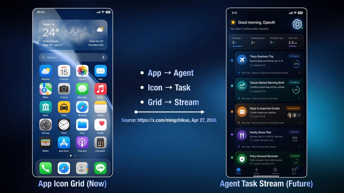 OpenAI запускает разработку ИИ-чипа для смартфонов